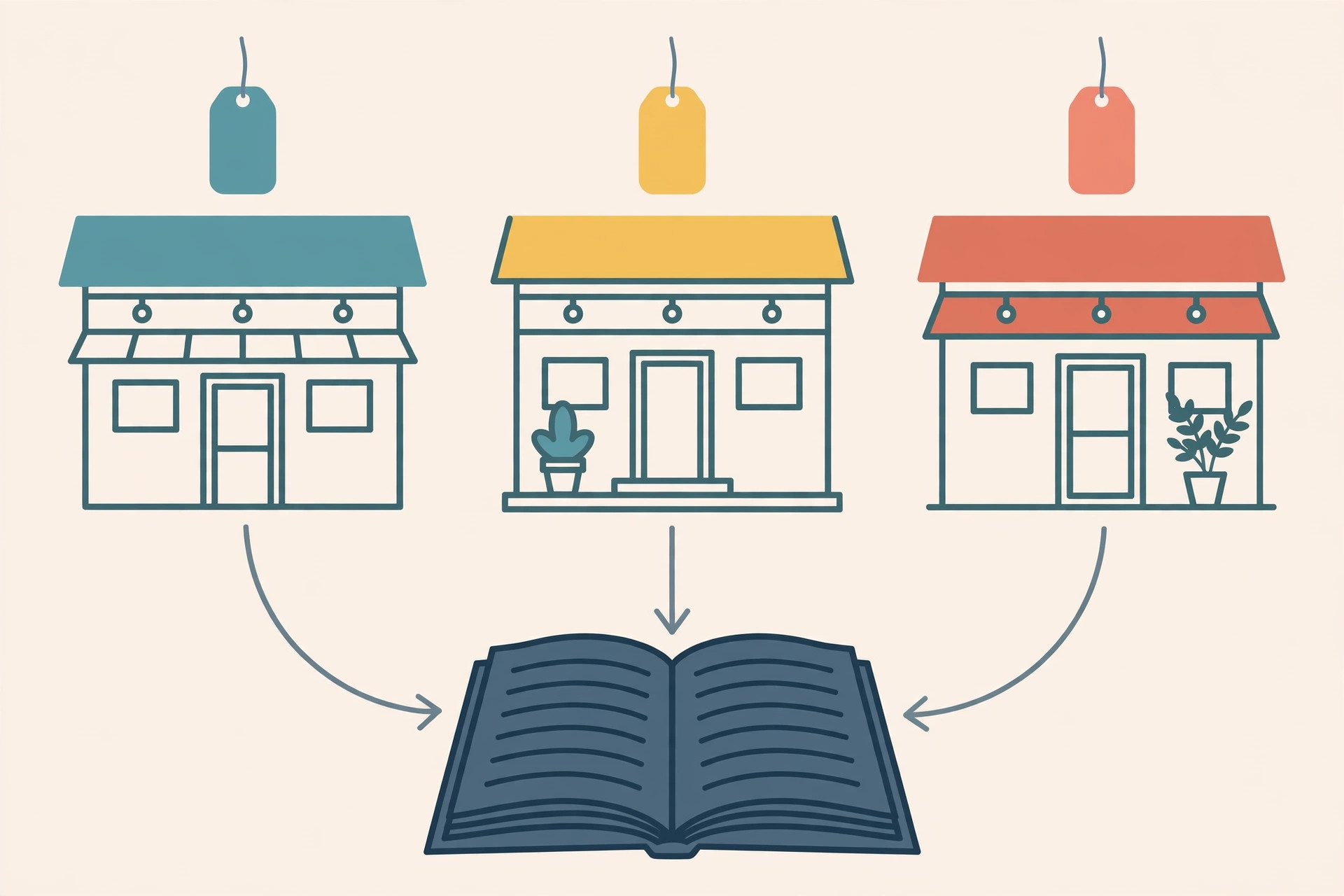 Three shopfronts in teal, yellow and coral, each with a matching blank tag, arrows pointing to one open ledger