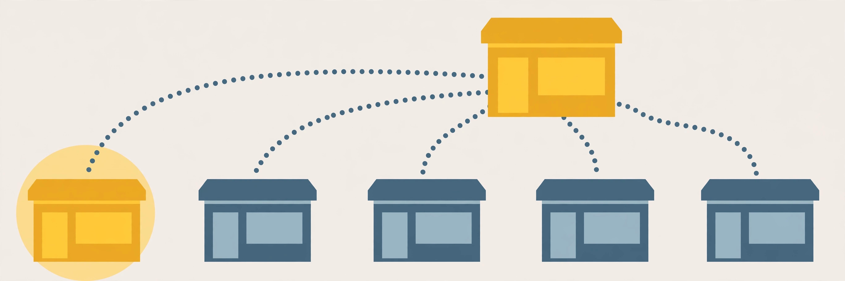 Five storefronts linked by dotted paths to one larger central store, the first store highlighted in gold